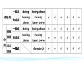 【期中复习】2023-2024学年（人教版2019）高二英语下册专题训练 专题04非谓语动词（考点串讲）课件+讲义.zip