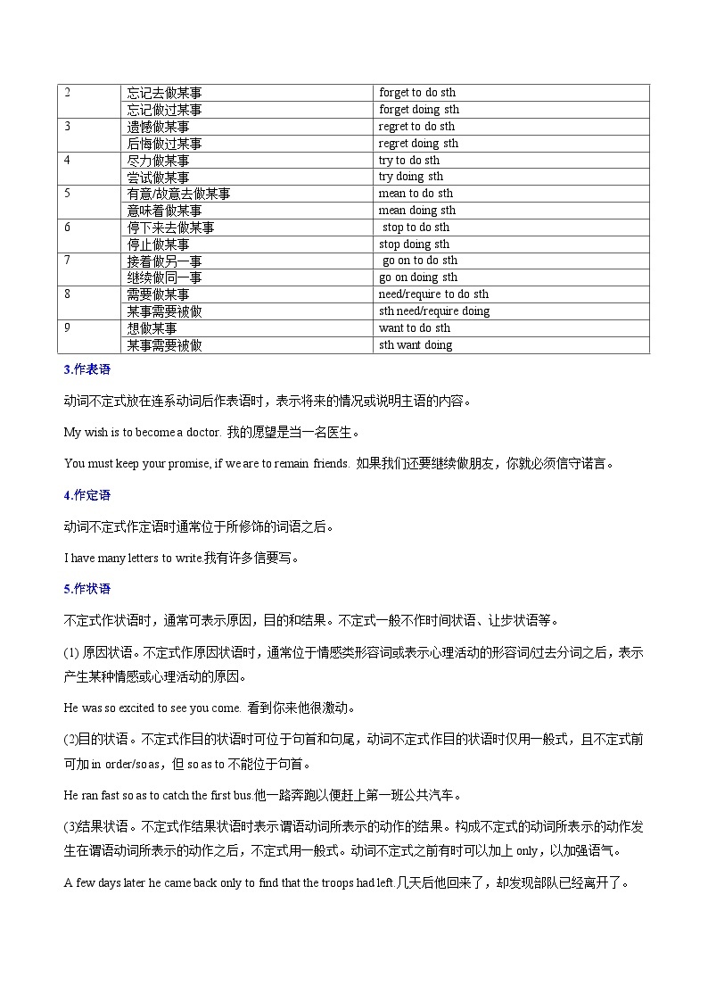 【期中复习】人教版2019 2023-2024学年高一下册英语 专题02 非谓语动词100题(考点讲解).zip02