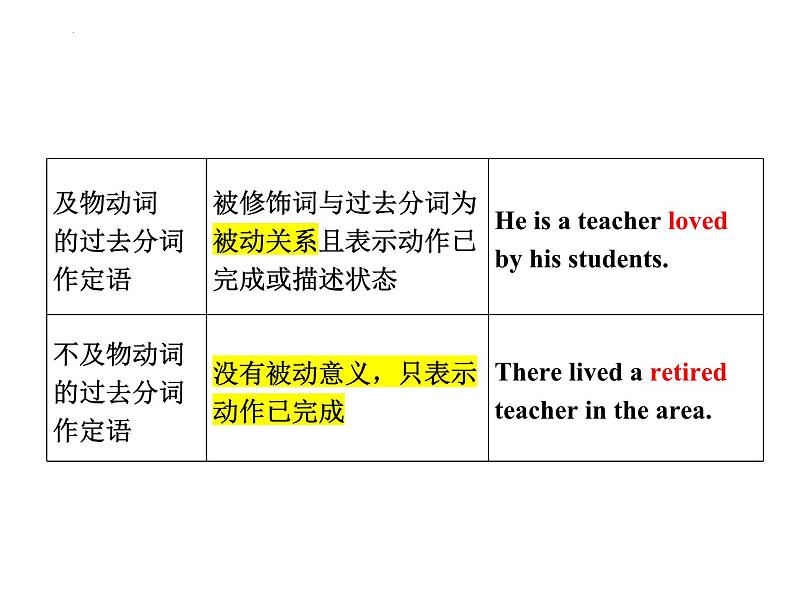 【期中复习】外研版2019 2023-2024学年高一下册英语  专题04  v-ed形式作定语、状语（考点讲解）08