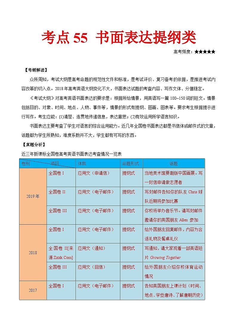 高考英语 考点知识专讲专练（有答案）考点55 书面表达提纲类第1页