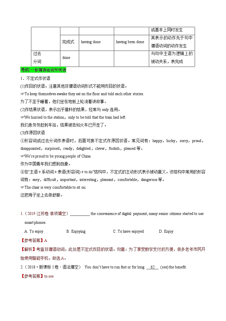 高考英语 考点知识专讲专练（有答案）考点15 非谓语动词第2页