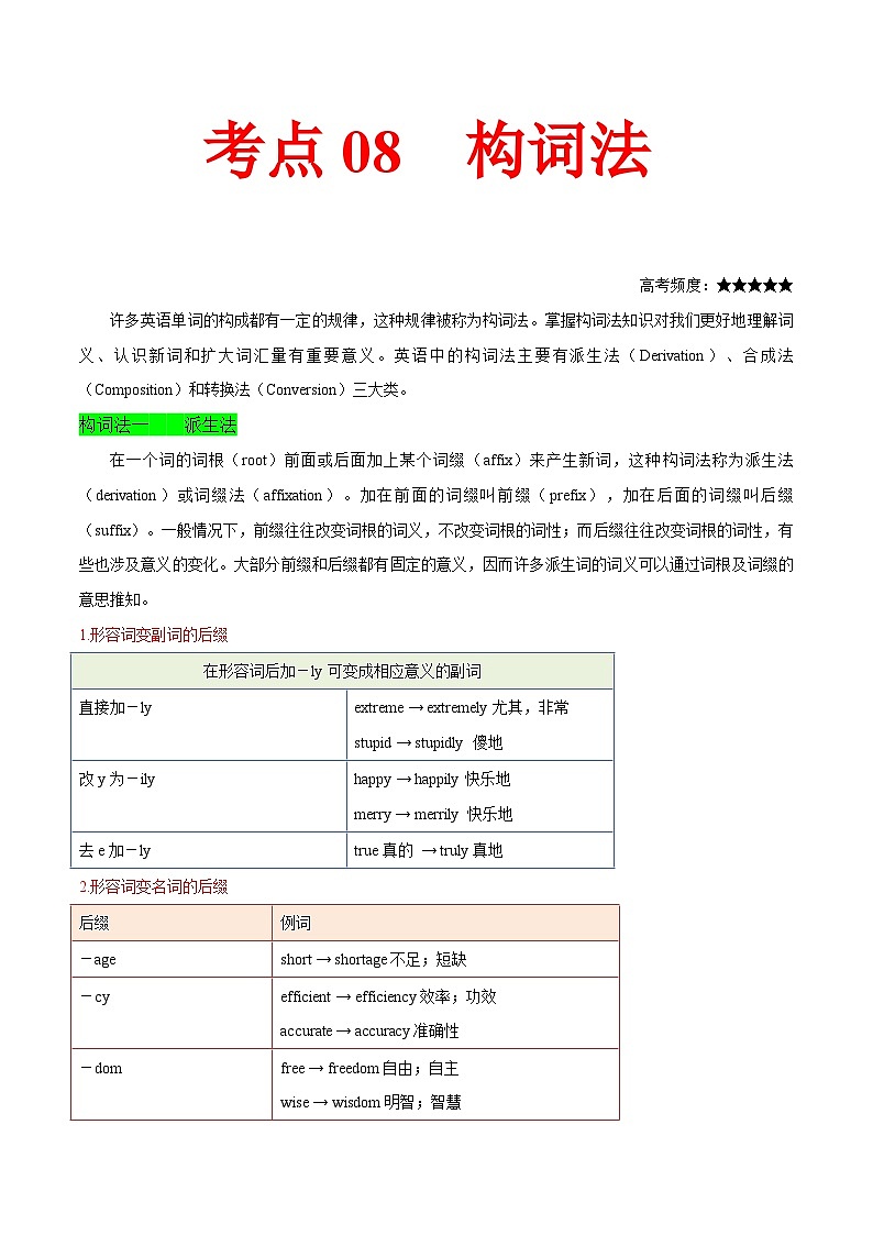 高考英语 考点知识专讲专练（有答案）考点08 构词法01