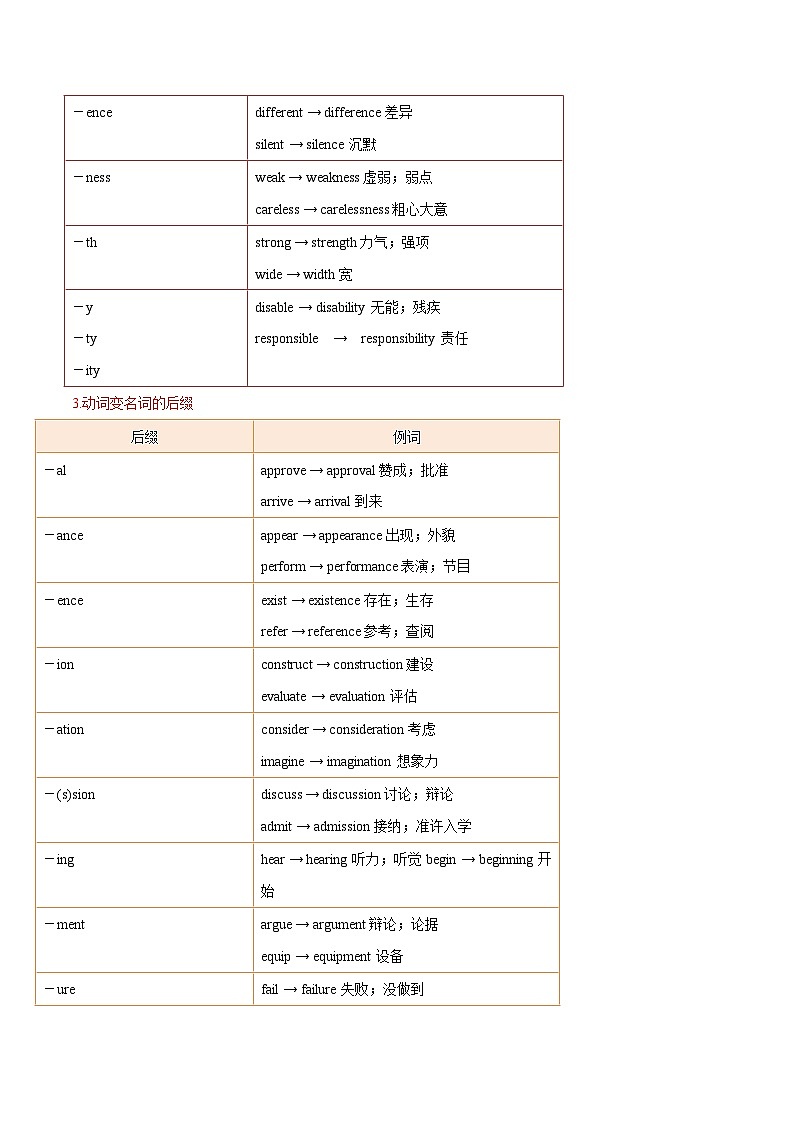 高考英语 考点知识专讲专练（有答案）考点08 构词法02