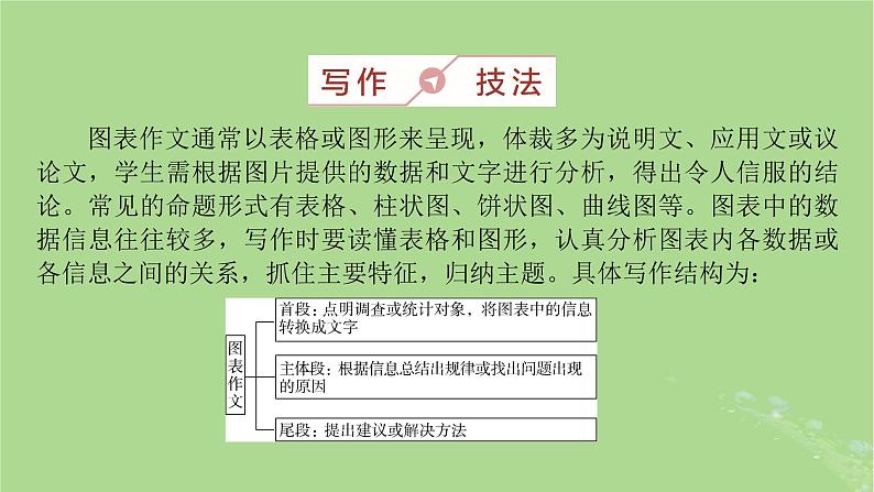 2025版高考英语一轮总复习写作培优第1部分第4章第1讲图表作文课件02