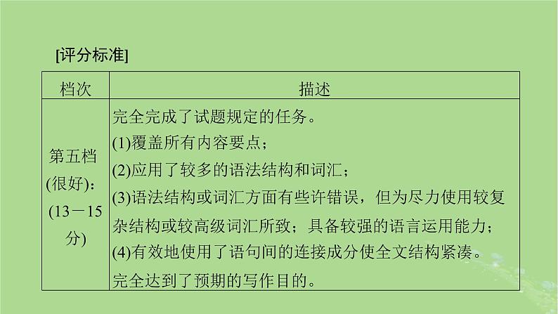 2025版高考英语一轮总复习写作培优第1部分第1章第1讲邀请信建议信和申请信课件第5页