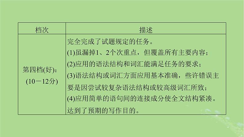 2025版高考英语一轮总复习写作培优第1部分第1章第1讲邀请信建议信和申请信课件第6页