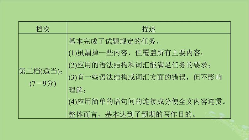 2025版高考英语一轮总复习写作培优第1部分第1章第1讲邀请信建议信和申请信课件第7页