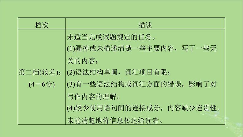 2025版高考英语一轮总复习写作培优第1部分第1章第1讲邀请信建议信和申请信课件第8页