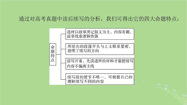 2025版高考英语一轮总复习写作培优第2部分第1讲如何解读文本__读文有技法课件第4页