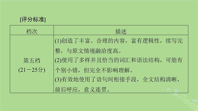 2025版高考英语一轮总复习写作培优第2部分第1讲如何解读文本__读文有技法课件第7页