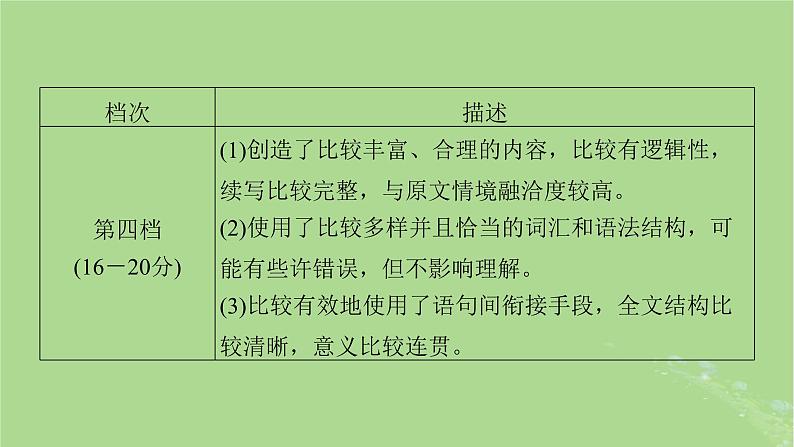 2025版高考英语一轮总复习写作培优第2部分第1讲如何解读文本__读文有技法课件第8页