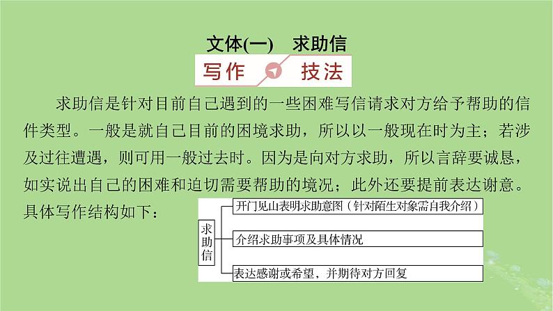 2025版高考英语一轮总复习写作培优第1部分第1章第3讲求助信咨询信推荐信和慰问信课件02