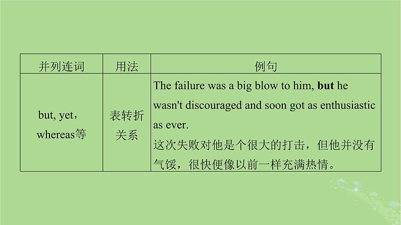 2025版高考英语一轮总复习语法专题突破专题3第1讲并列句和状语从句课件04