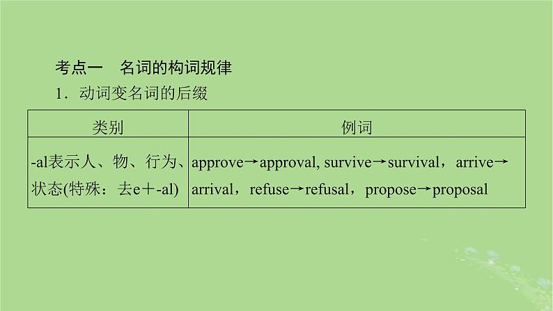 2025版高考英语一轮总复习语法专题突破专题4第1讲名词课件03