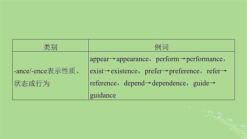 2025版高考英语一轮总复习语法专题突破专题4第1讲名词课件04