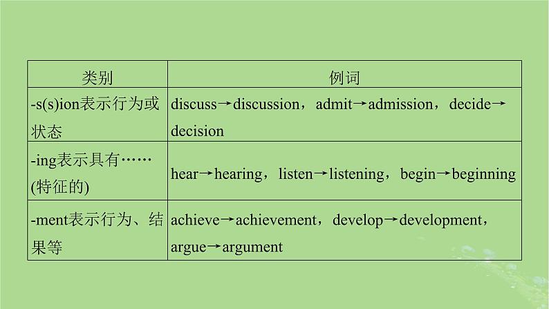 2025版高考英语一轮总复习语法专题突破专题4第1讲名词课件06