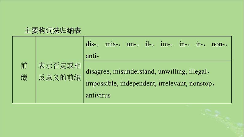 2025版高考英语一轮总复习语法专题突破专题1第2讲掌握英语必备构词法课件03