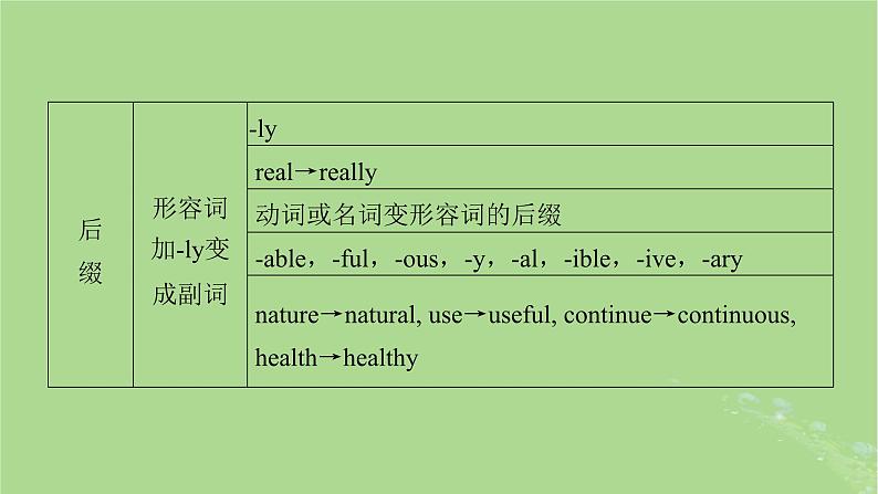 2025版高考英语一轮总复习语法专题突破专题1第2讲掌握英语必备构词法课件05