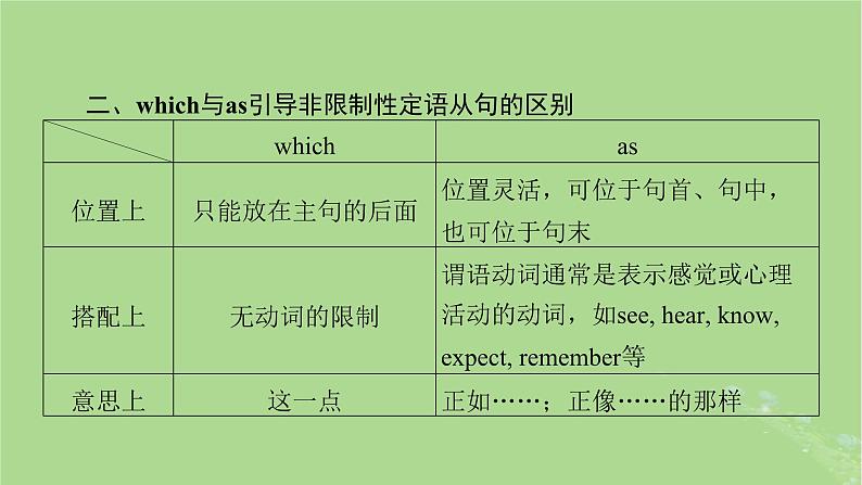 2025版高考英语一轮总复习语法专题突破专题3第2讲定语从句课件07