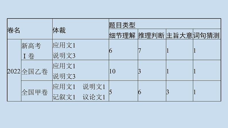 新教材（通用版）高考英语二轮复习专题一阅读理解课件05