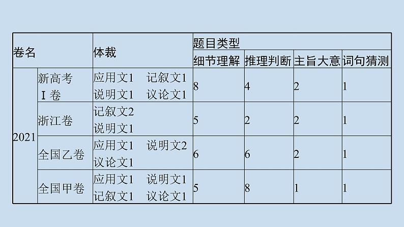 新教材（通用版）高考英语二轮复习专题一阅读理解课件06