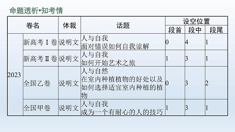 新教材（通用版）高考英语二轮复习专题二七选五课件第4页