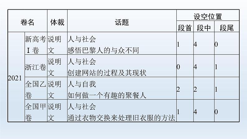 新教材（通用版）高考英语二轮复习专题二七选五课件第6页