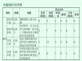 新教材（通用版）高考英语二轮复习专题三完形填空课件