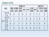 新教材（通用版）高考英语二轮复习专题四语篇填空课件