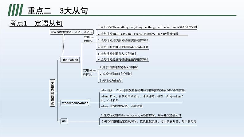 新教材（通用版）高考英语二轮复习语法专题五并列连词、3大从句和特殊句式课件第5页