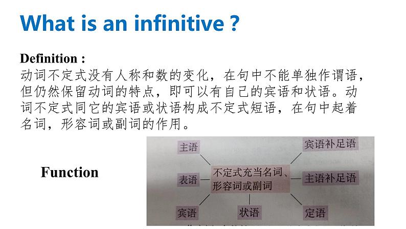 新北师大版高中英语必修一 unit 1 Infinitives 课件04