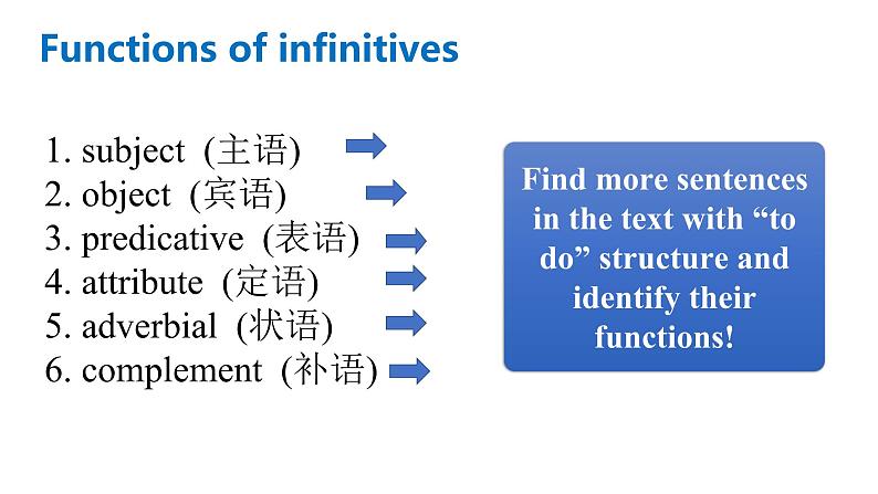 新北师大版高中英语必修一 unit 1 Infinitives 课件08