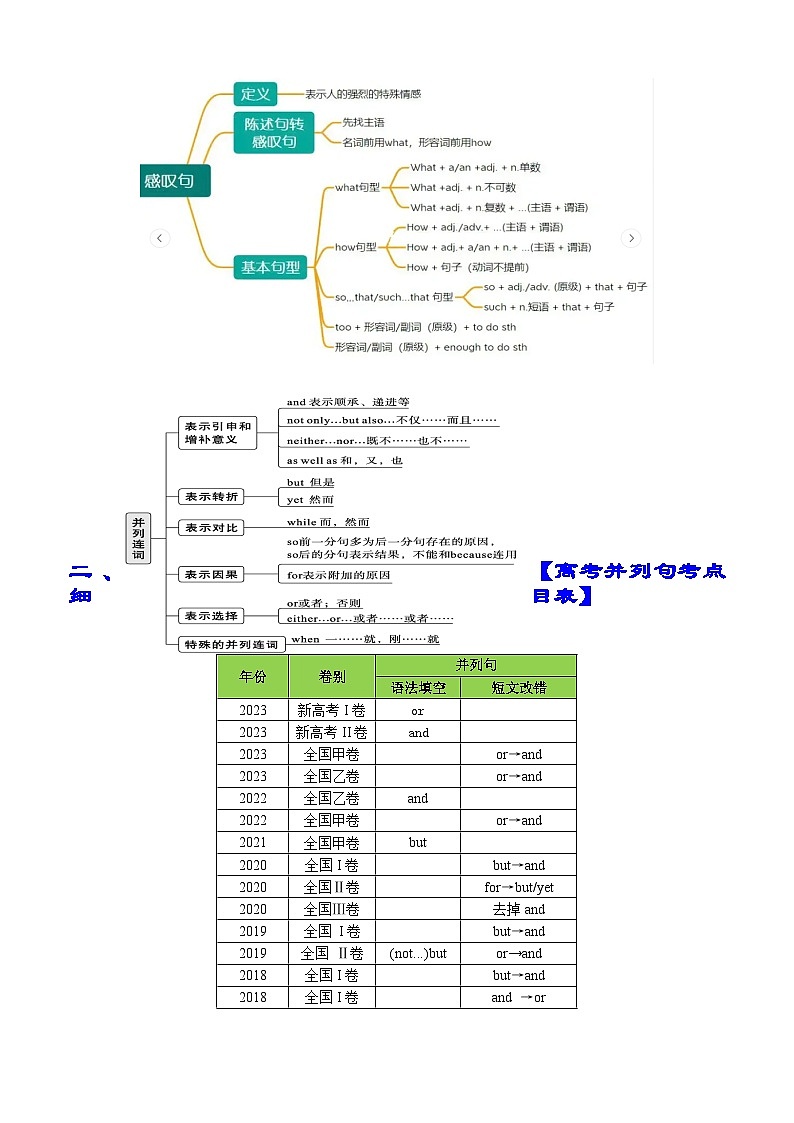 专题05 语法填空祈使感叹并列句100题（精练）--【知识大盘点】2024高考英语一轮复习知识大盘点红宝书02