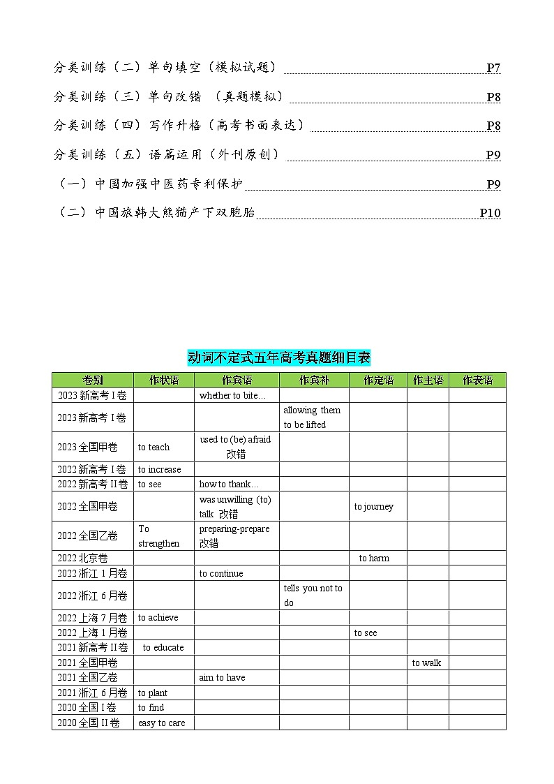 专题08 动词不定式八大用法（清单）--【知识大盘点】2024高考英语一轮复习知识大盘点红宝书02