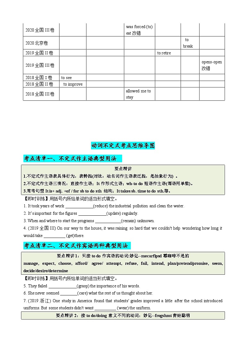专题08 动词不定式八大用法（清单）--【知识大盘点】2024高考英语一轮复习知识大盘点红宝书03