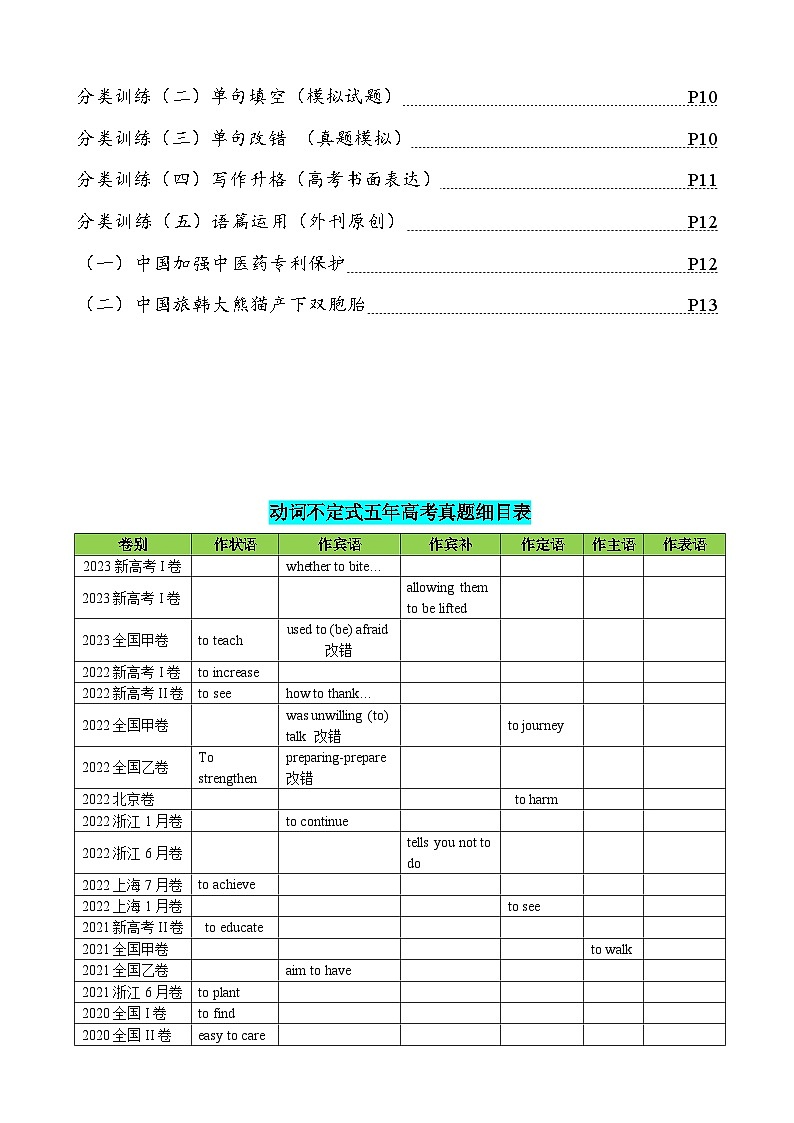 专题08 动词不定式八大用法（清单）--【知识大盘点】2024高考英语一轮复习知识大盘点红宝书02