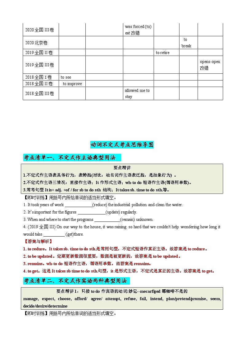 专题08 动词不定式八大用法（清单）--【知识大盘点】2024高考英语一轮复习知识大盘点红宝书03