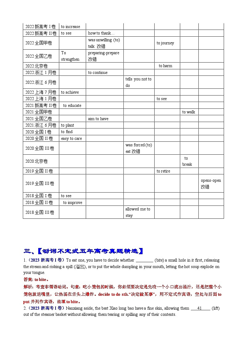 专题08 语法填空不定式100题 （精练）--【知识大盘点】2024高考英语一轮复习知识大盘点红宝书03