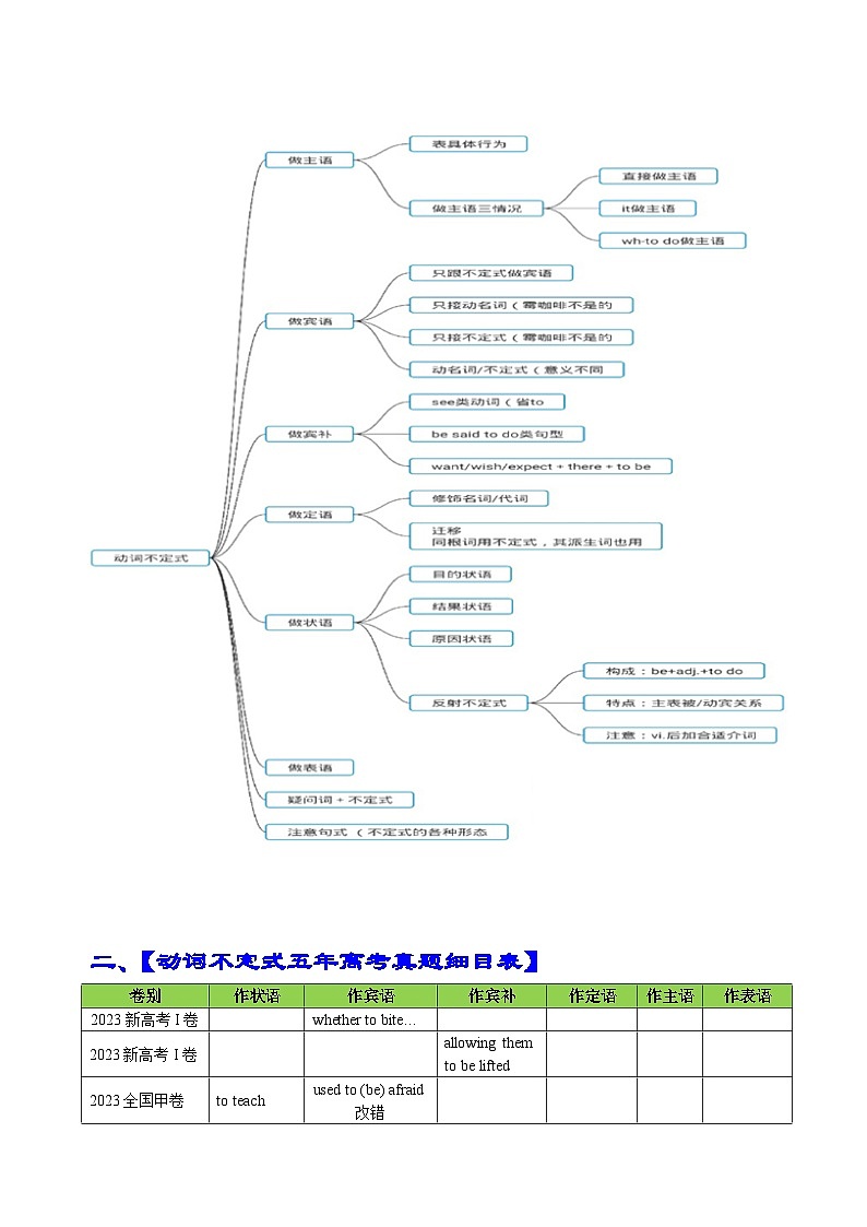 专题08 语法填空不定式100题 （精练）--【知识大盘点】2024高考英语一轮复习知识大盘点红宝书02