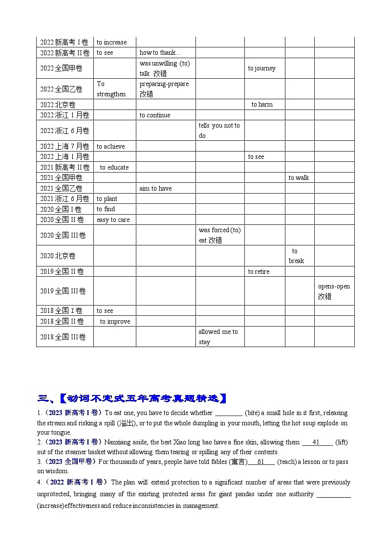 专题08 语法填空不定式100题 （精练）--【知识大盘点】2024高考英语一轮复习知识大盘点红宝书03