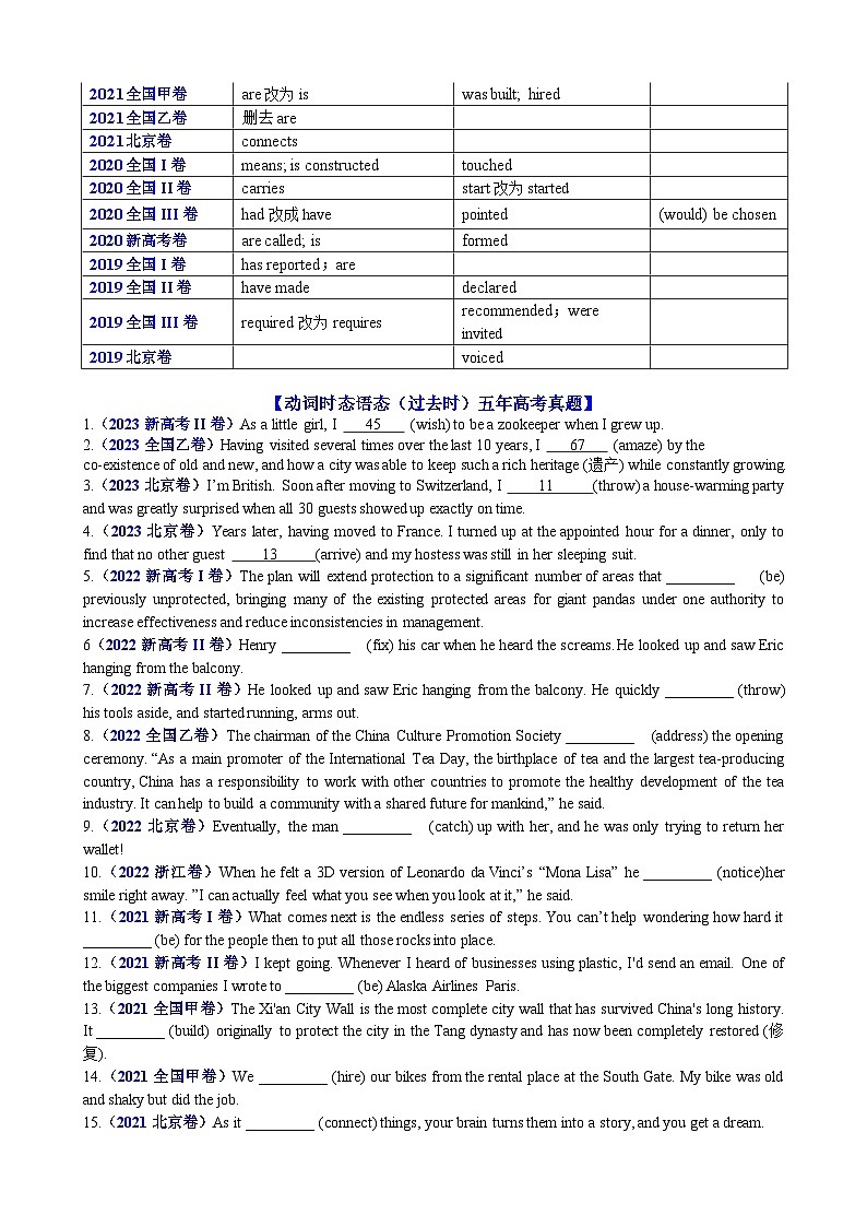 专题14 动词时态语态(过去时)100题（精练） 原卷版第2页