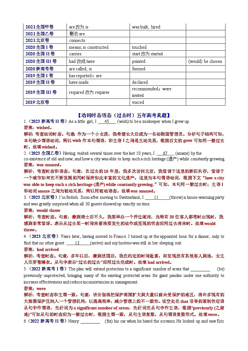 专题14 动词时态语态(过去时)100题（精练） 解析版第2页