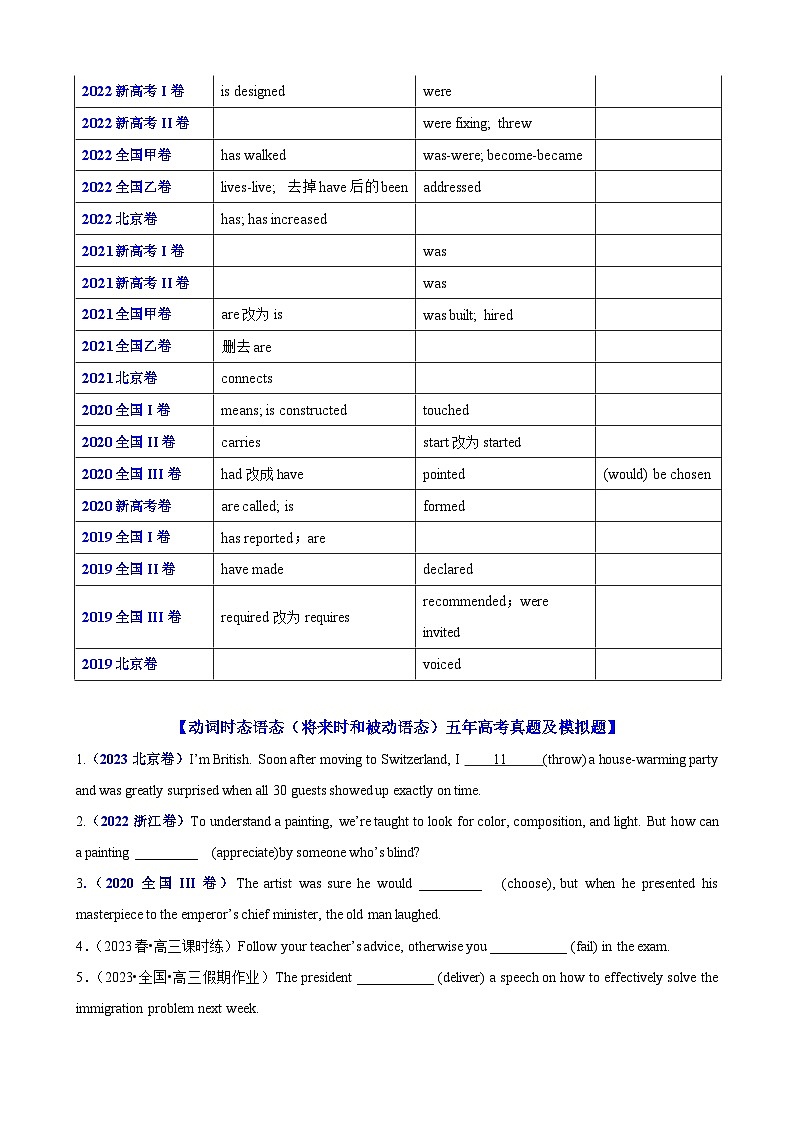专题15 动词时态语态(将来时和被动语态)100题（精练）--【知识大盘点】2024高考英语一轮复习知识大盘点红宝书02