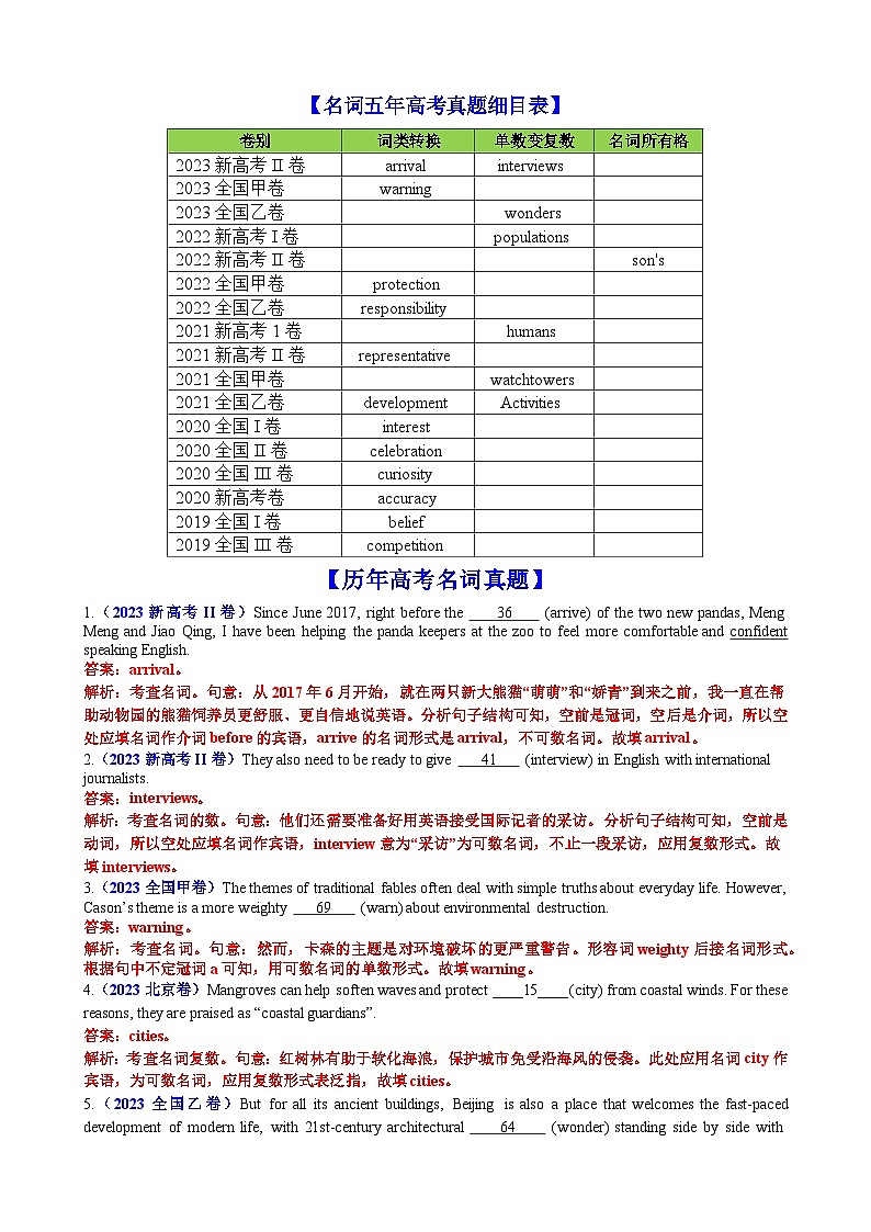 专题21 语法填空名词100题（精练）--【知识大盘点】2024高考英语一轮复习知识大盘点红宝书02