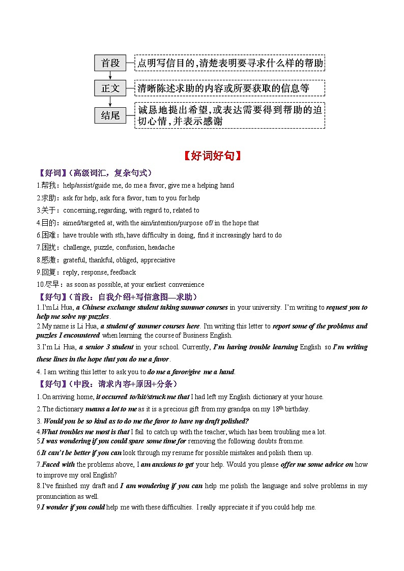专题45 求助信（思维导图 好词好句 真题引领 仿真模拟）--【知识大盘点】2024高考英语一轮复习知识大盘点红宝书02