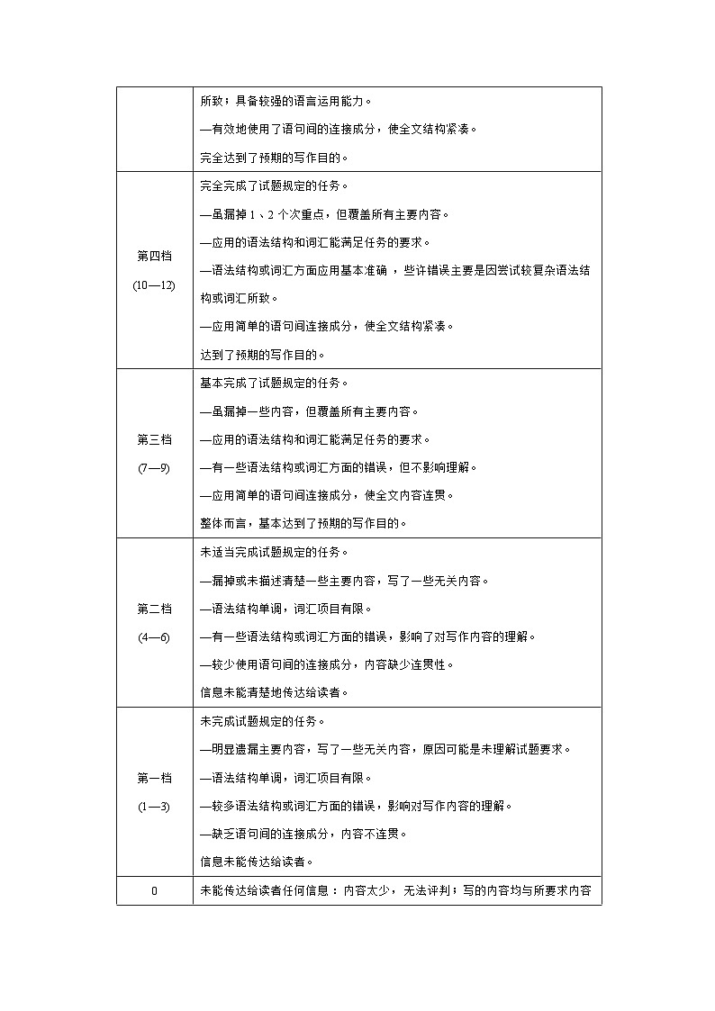 2024届河北省保定市高三下学期一模考试英语试题02