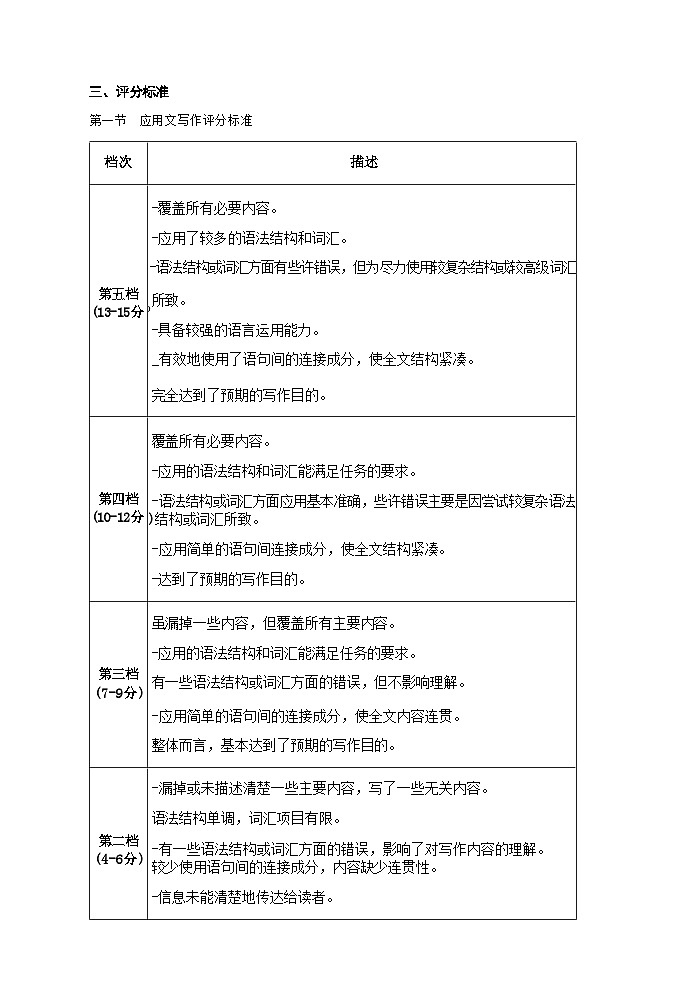 【湖南卷】湖南省永州市2024年(届)高三年级高考第三次模拟考试(永州三模)(4.22-4.24)                    英语试卷参考答案第3页