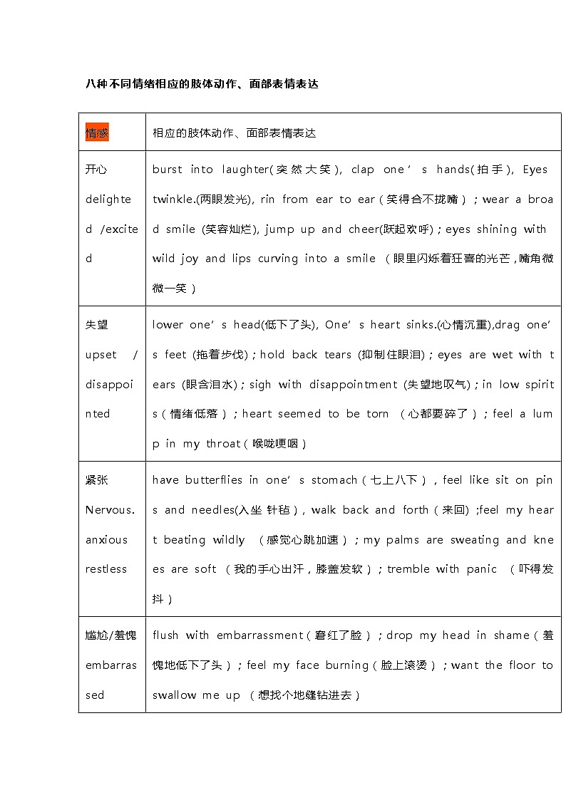 高中英语考试读后续写段落构建素材必背第1页