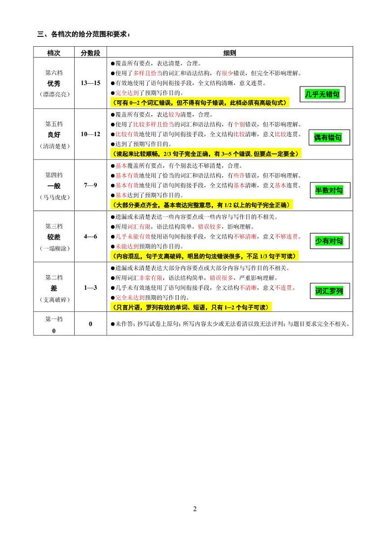 山东省烟台市2023-2024学年高二下学期4月期中英语试题02