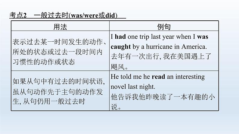 新教材（广西专用）高考英语二轮复习语法专题一谓语动词(动词的时态、语态、主谓一致、情态动词和虚拟语气)课件第6页